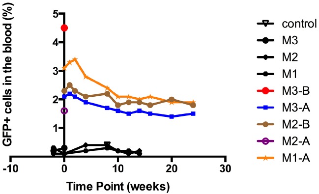 FIGURE 2