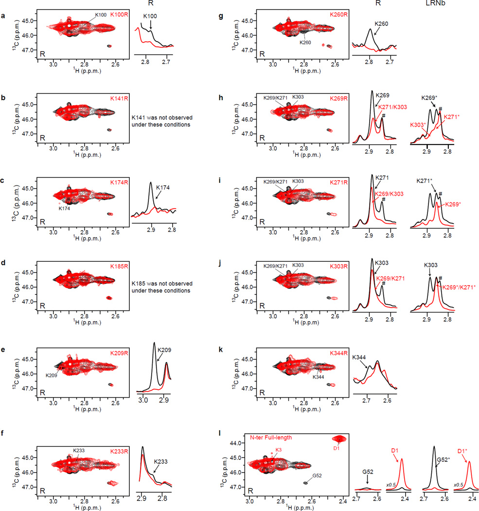 Extended data Figure 2