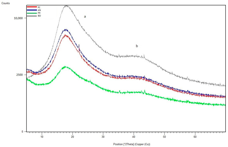 Figure 18