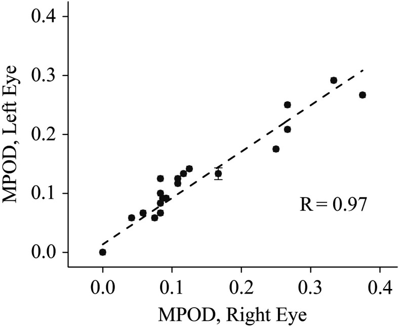 Fig. 10