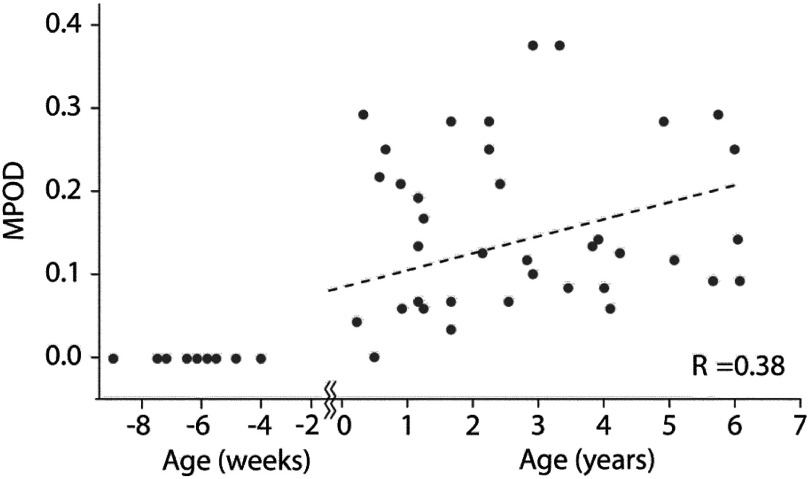 Fig. 11