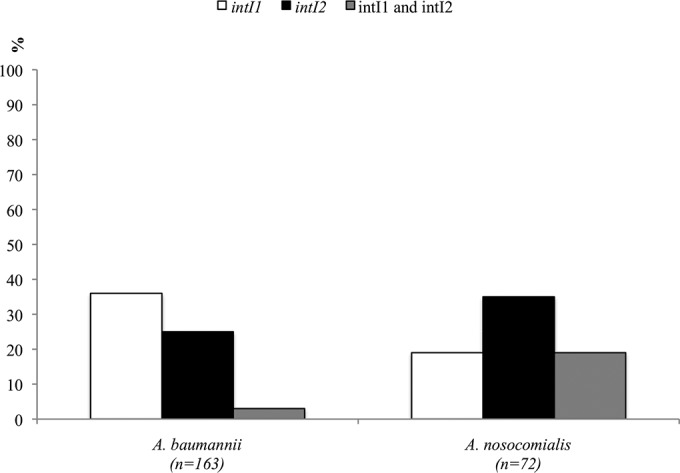 FIG 1