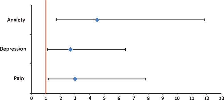 Fig.4