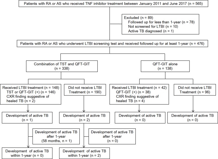 Comparison of latent tuberculosis infection screening strategies before ...