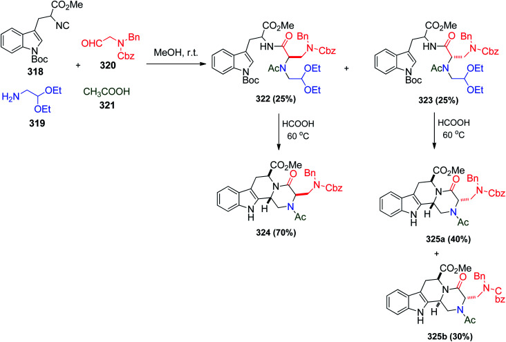 Scheme 68