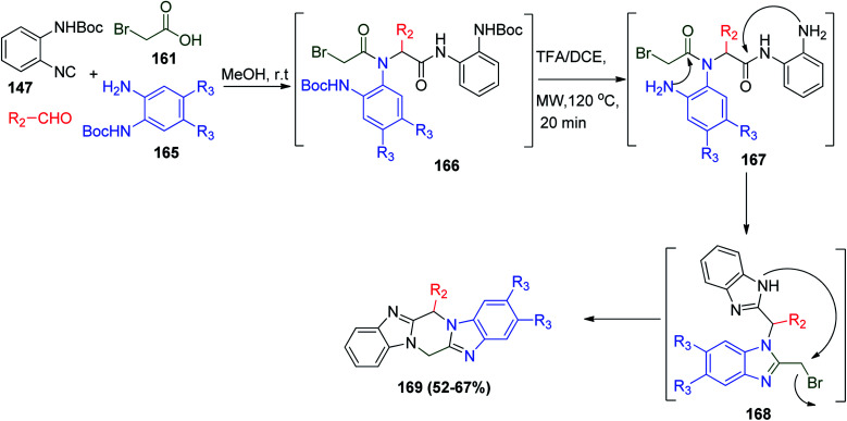 Scheme 35