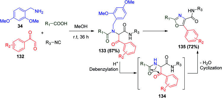 Scheme 28