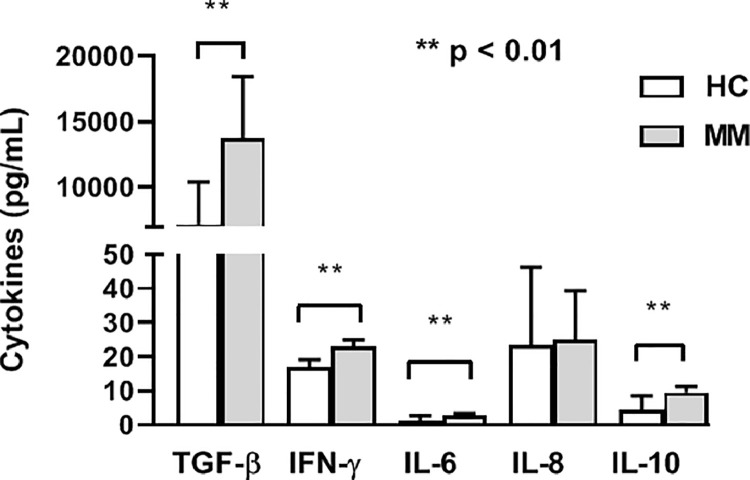 Fig 4