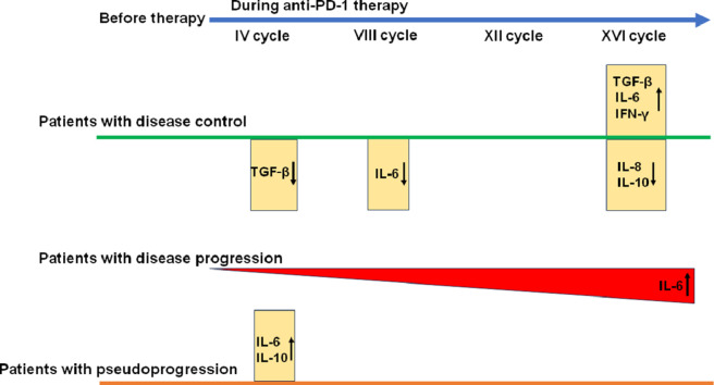 Image, graphical abstract