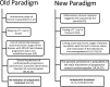 FIG 1