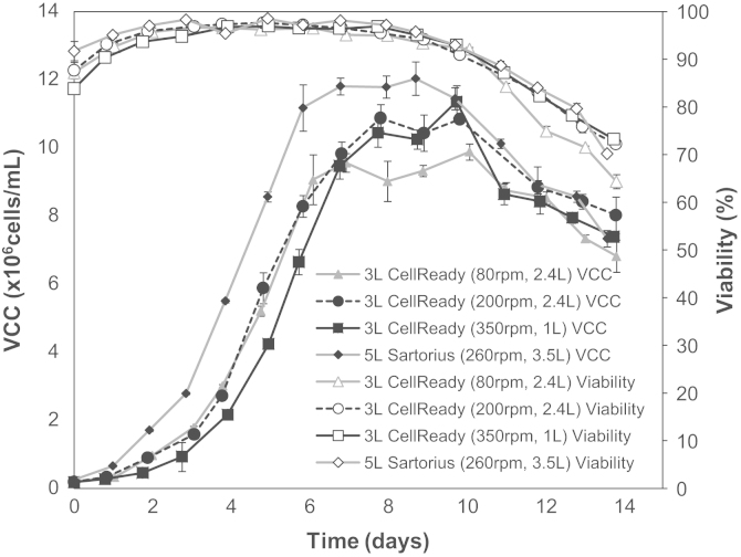 Fig. 12