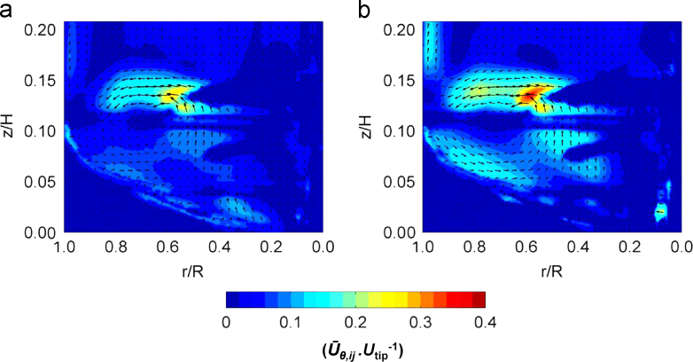 Fig. 9