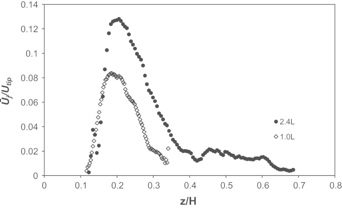 Fig. 11