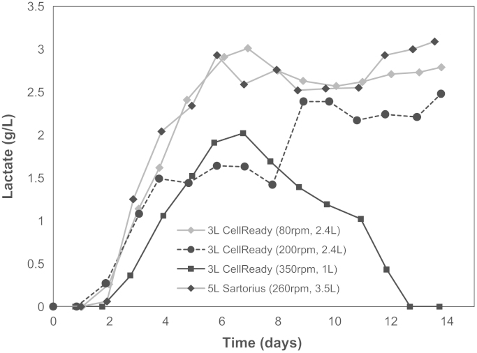 Fig. 14