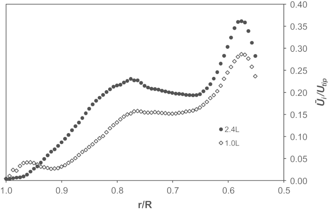 Fig. 10