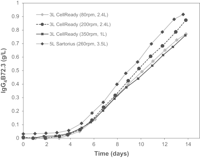 Fig. 13