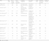 Table I
