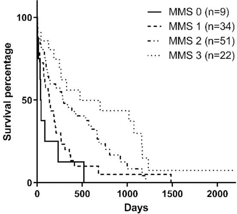 Fig 4