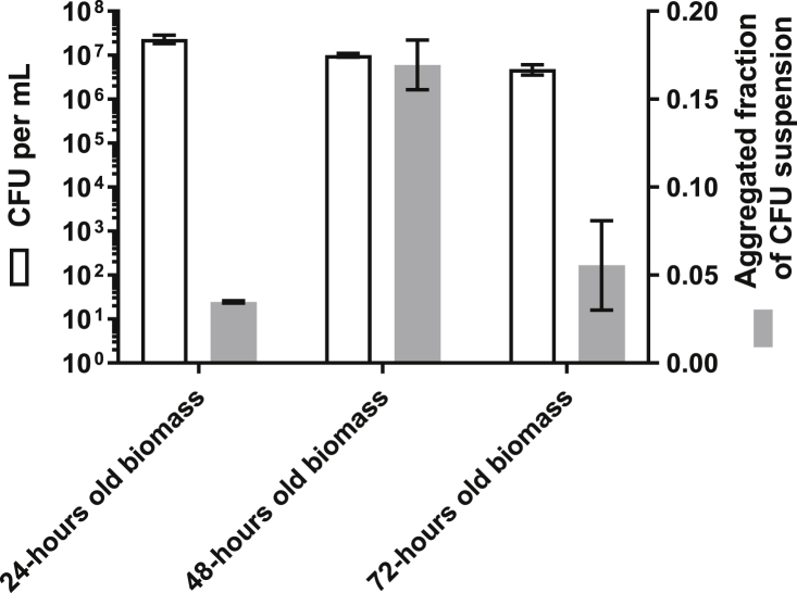 Fig. 4