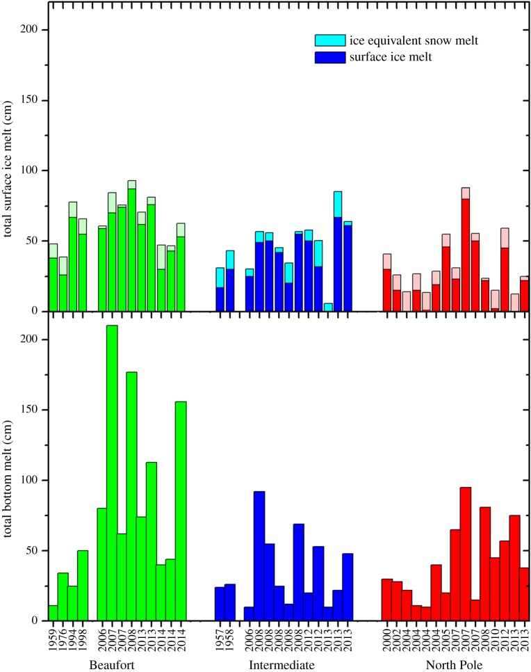 Figure 3.