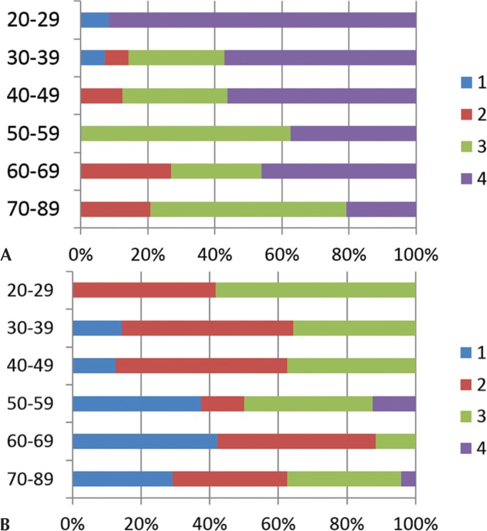 Fig 3.