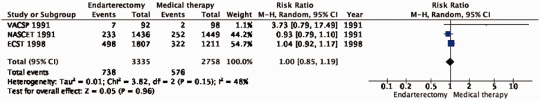 Figure 4.4.