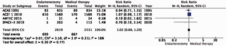 Figure 1.4.