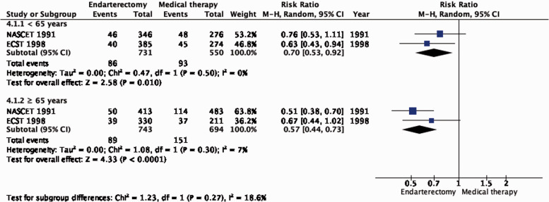 Figure 4.1.1.