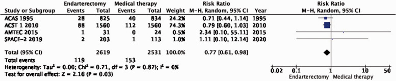 Figure 1.3.