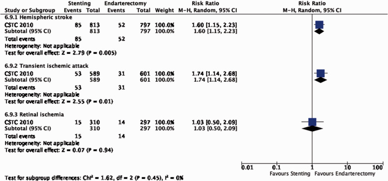 Figure 6.9.5.