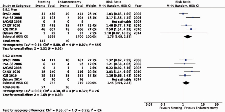 Figure 6.9.2.