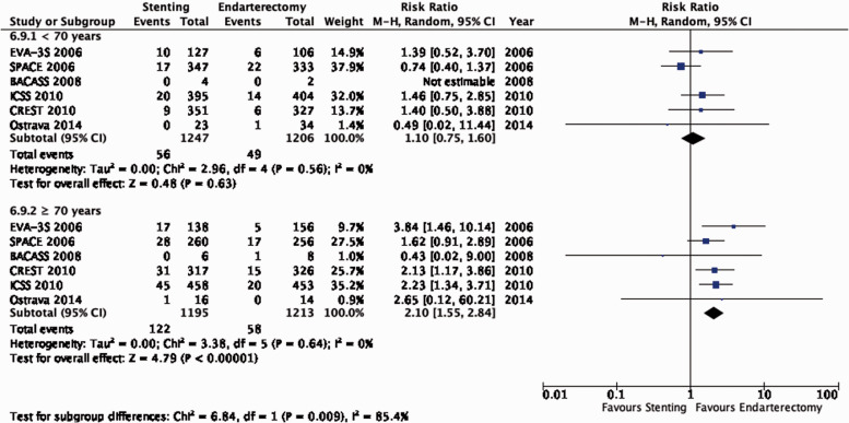 Figure 6.9.1.