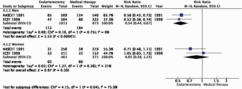 Figure 4.1.2.