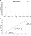 Fig 8