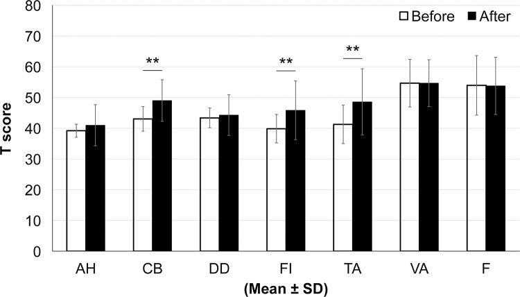 Fig 10