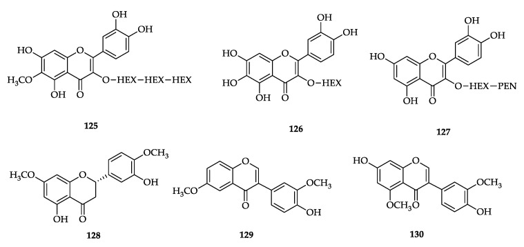 graphic file with name molecules-27-07186-i029.jpg