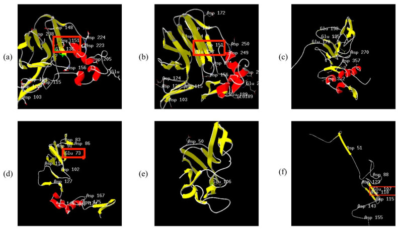 Figure 10