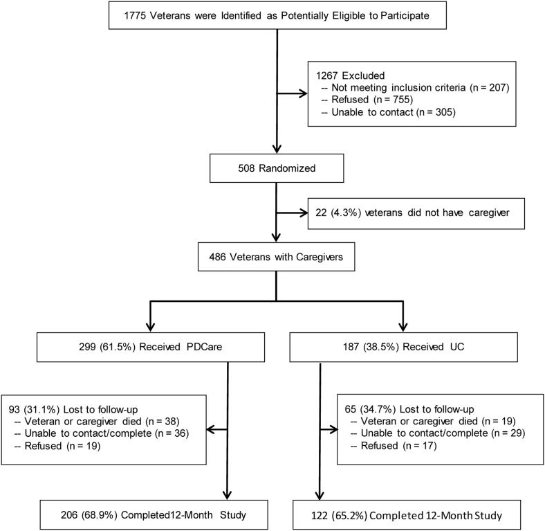 Fig. 1