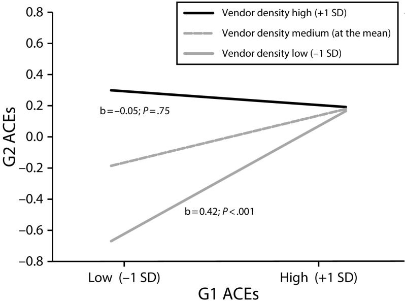 FIGURE 2—