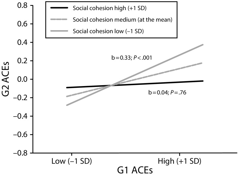 FIGURE 1—