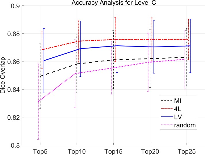 Fig 4