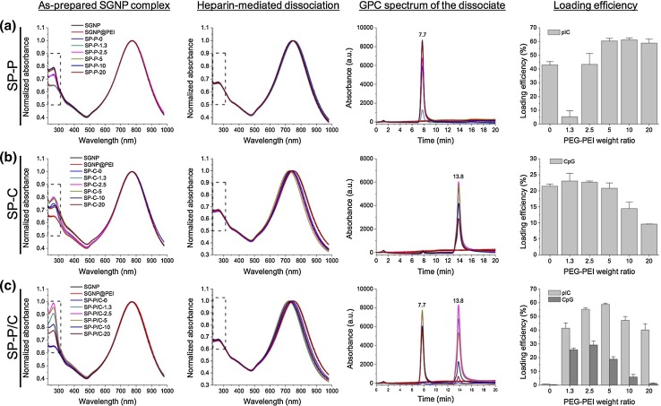 Figure 4