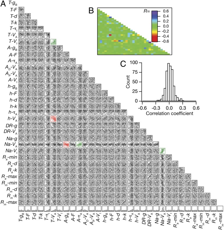 Fig. 4.