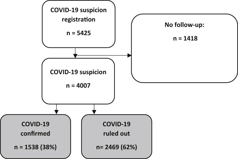 Supplementary Figure 1