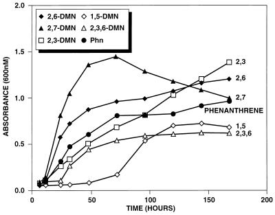 FIG. 1