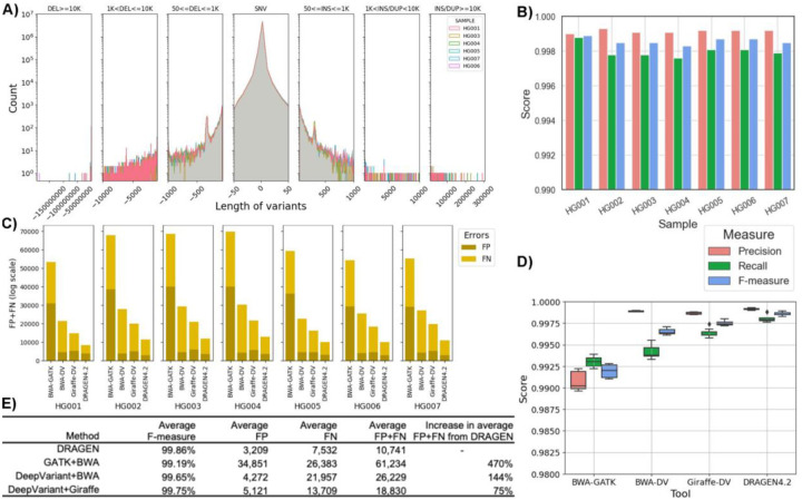 Figure 3: