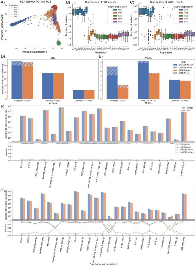 Figure 4: