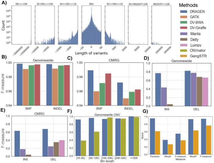 Figure 2: