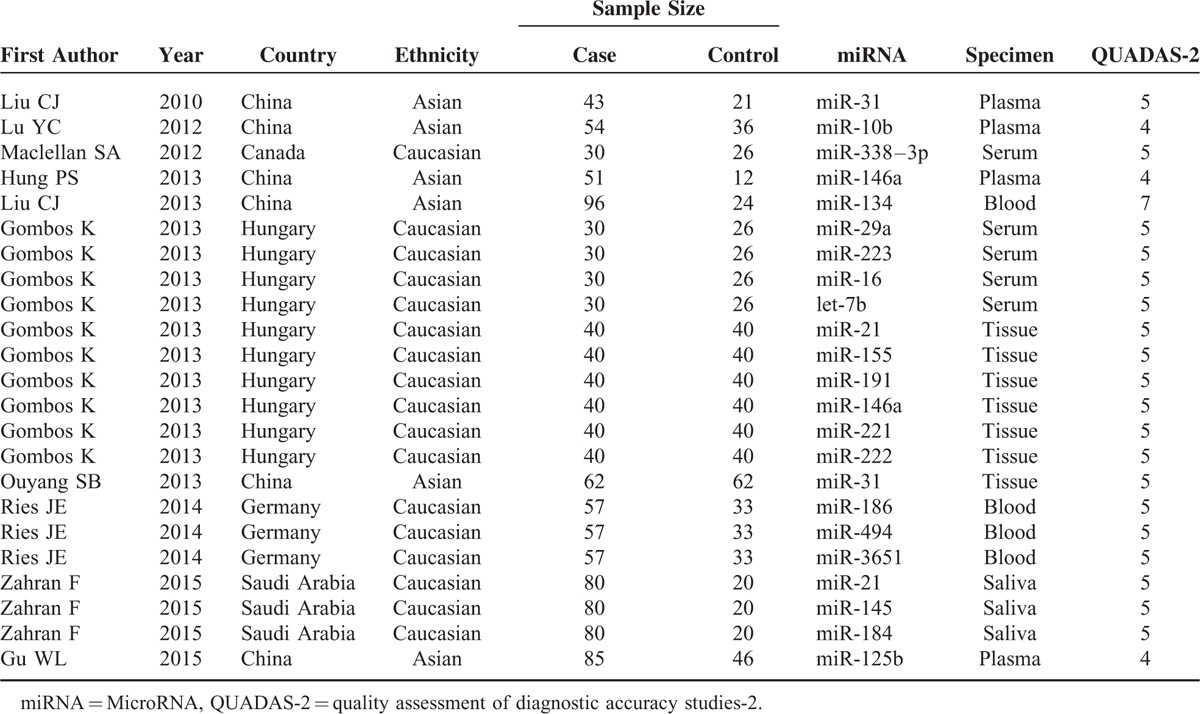 graphic file with name medi-94-e1324-g002.jpg