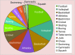 Graph 2: